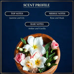 Scent Description Of White Musk Attar CA