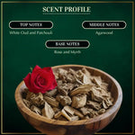 Scent description of white oud attar CA